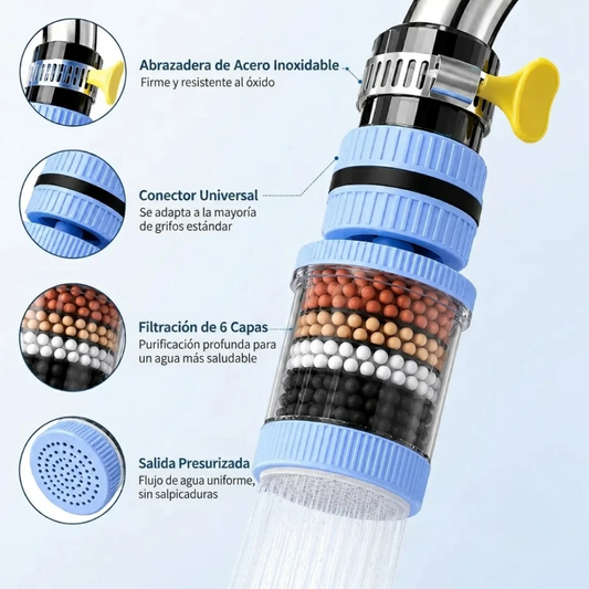 Purificador de Grifo Agua Clara 6 Capas™